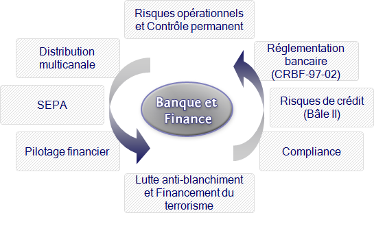 formation banque et finance