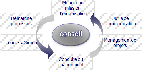 formation conseil