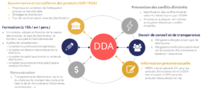 slide DDA figure 1