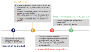 slide DDA figure 2